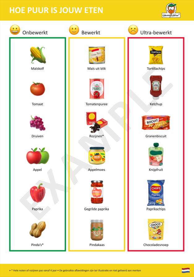 A1 Poster Hoe puur is jouw eten? (incl.BTW)