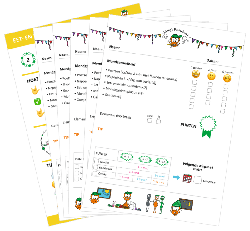 Puntenkaart Testset
